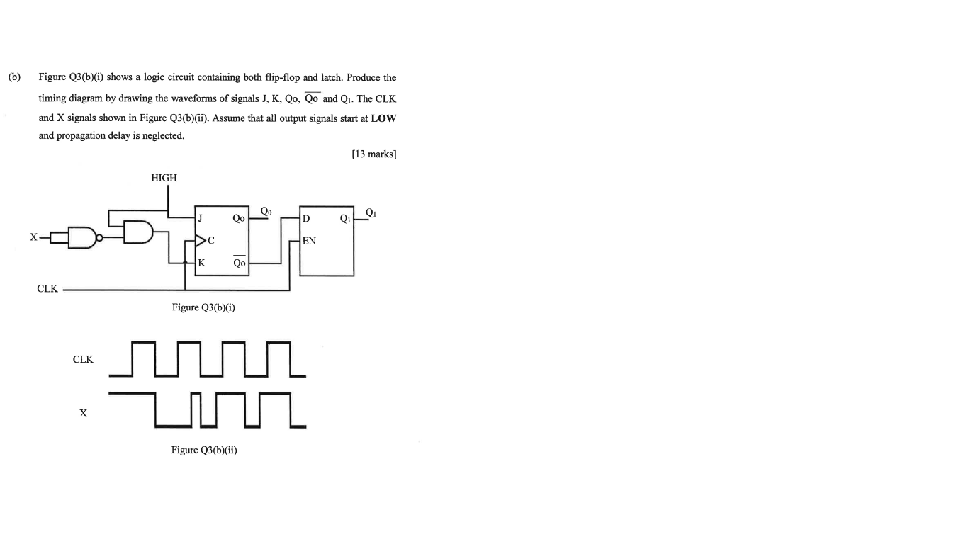 Solved (b) Figure Q3(b)(i) Shows A Logic Circuit Containing | Chegg.com