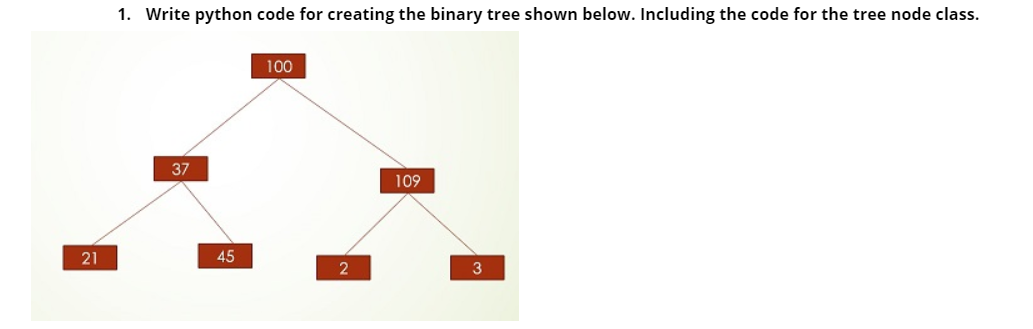 Solved 1. Write python code for creating the binary tree | Chegg.com