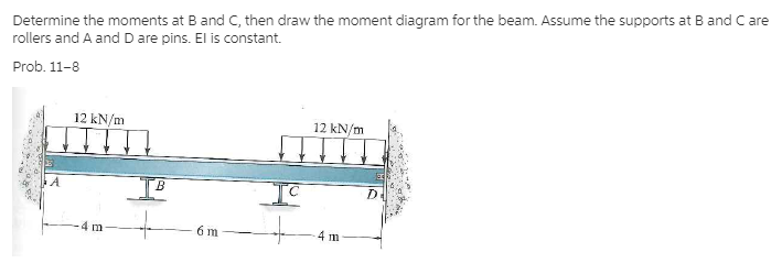 Solved Determine The Moments At B And C, Then Draw The | Chegg.com