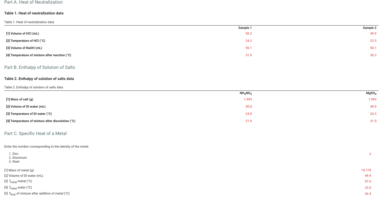Solved Part A. Heat of Neutralization Table 1. Heat of | Chegg.com
