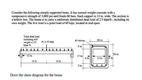 Solved Consider the following simply supported beam. It has | Chegg.com