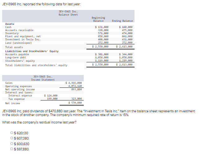 Solved JEY-5965 Inc. reported the following data for last | Chegg.com