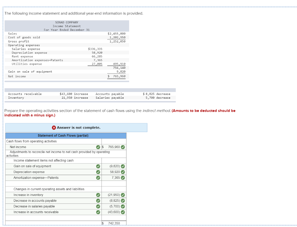 Solved The Following Income Statement And Additional | Chegg.com