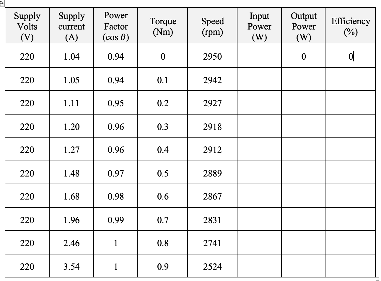 Solved Single Phase Induction Motor Capacitor Start