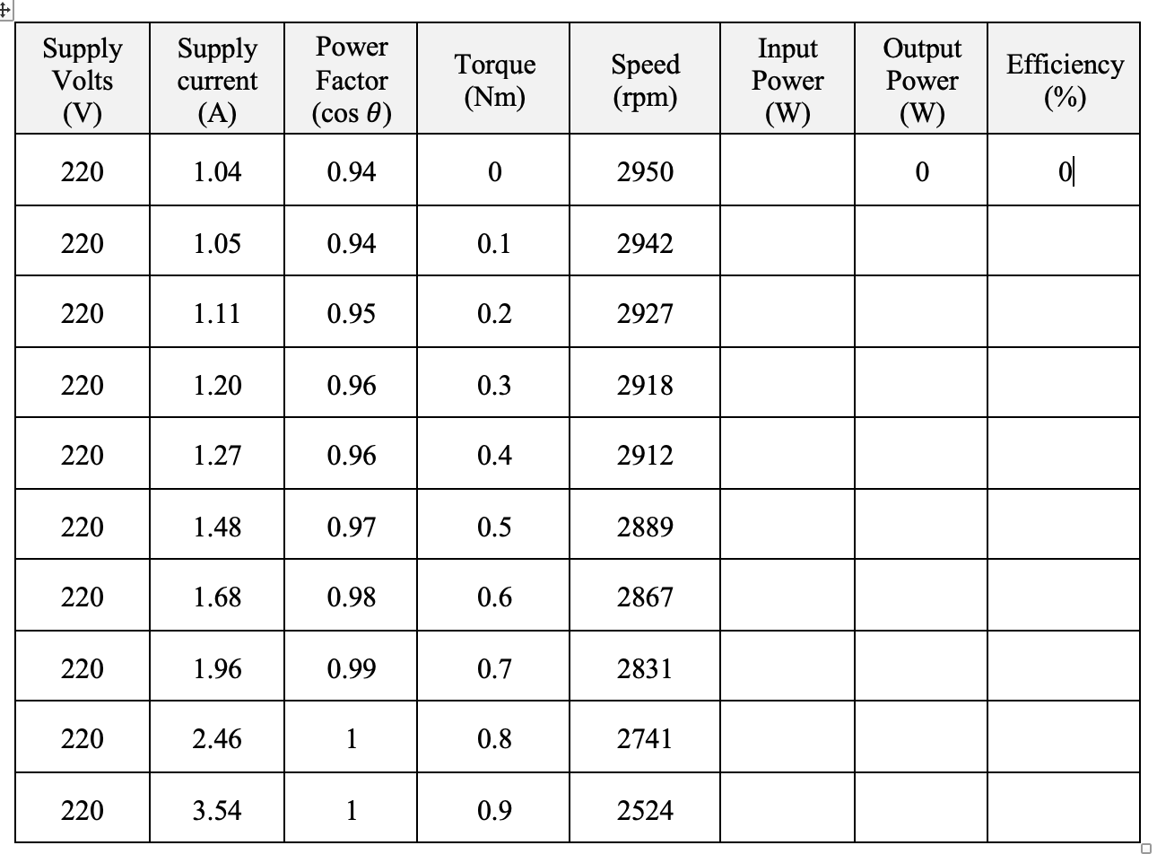 Solved Single Phase Induction Motor Capacitor Start | Chegg.com