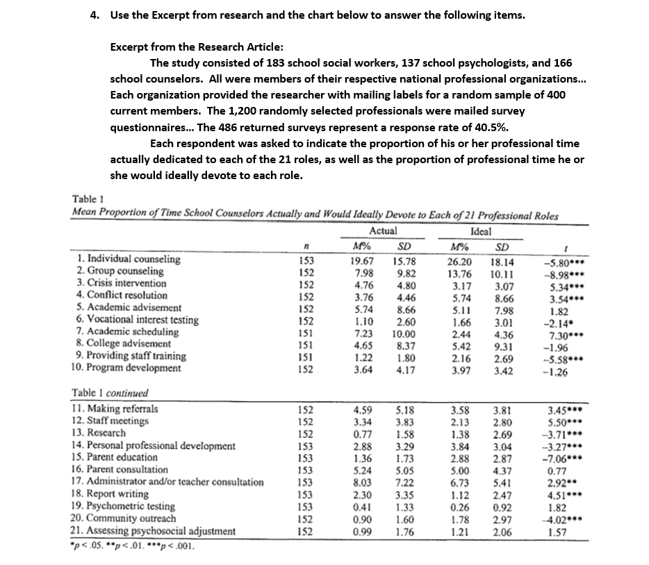 4. Use the Excerpt from research and the chart below