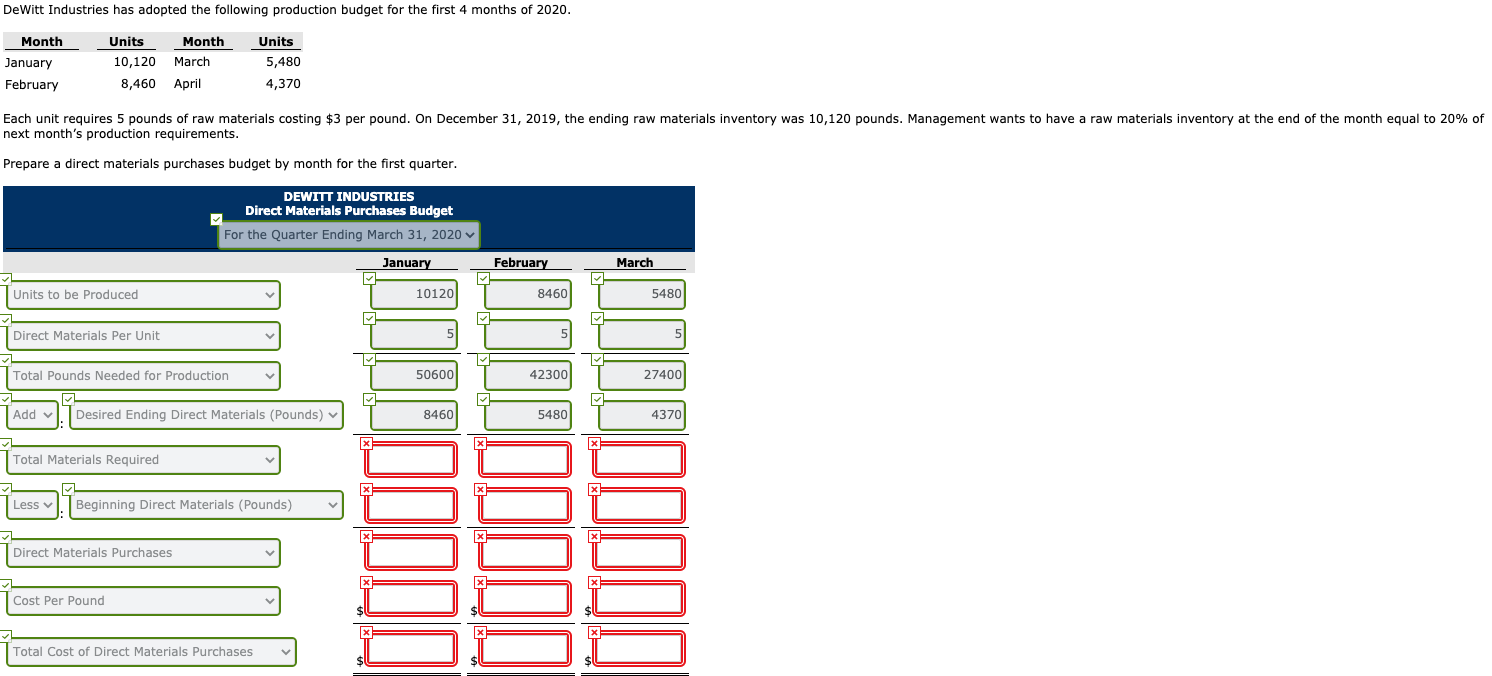 Solved DeWitt Industries has adopted the following
