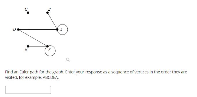 Solved Find an Euler path for the graph. Enter your response | Chegg.com