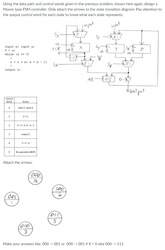 Solved Using the data path and control words given in the | Chegg.com