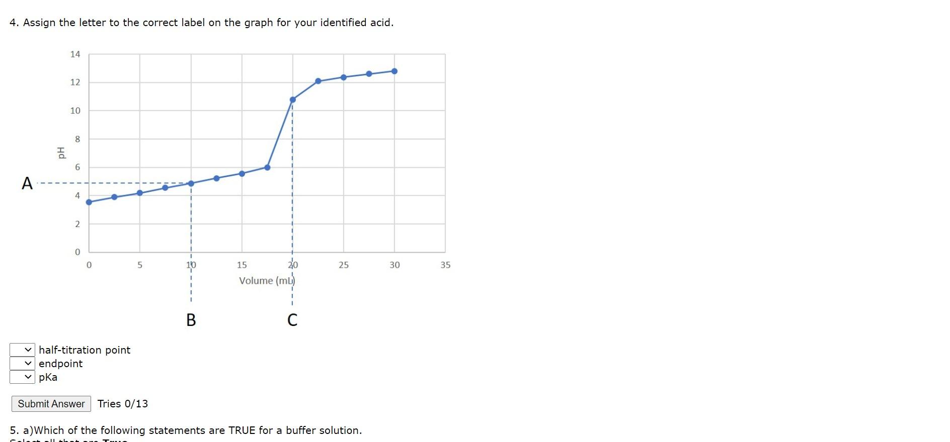 Solved EXPERIMENT #7 - Investigating pKa of a weak acid, | Chegg.com