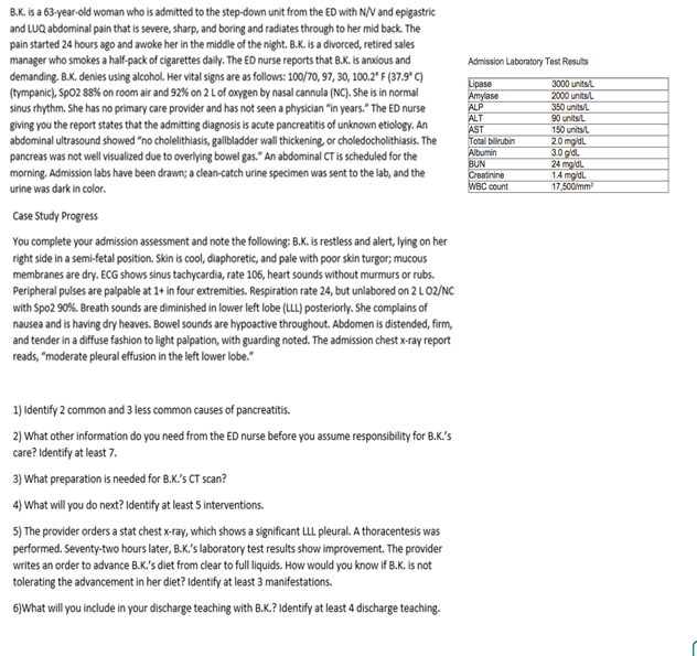 Solved Admission Laboratory Test Results Lipase Amylase ALP