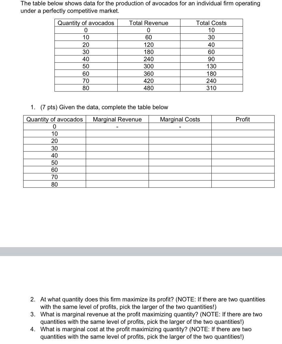 Solved The table below shows data for the production of | Chegg.com