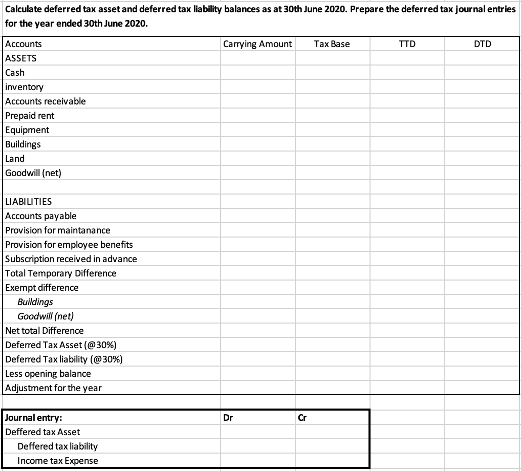 Calculate deferred tax asset and deferred tax liability balances as at 30th june 2020. prepare the deferred tax journal entri