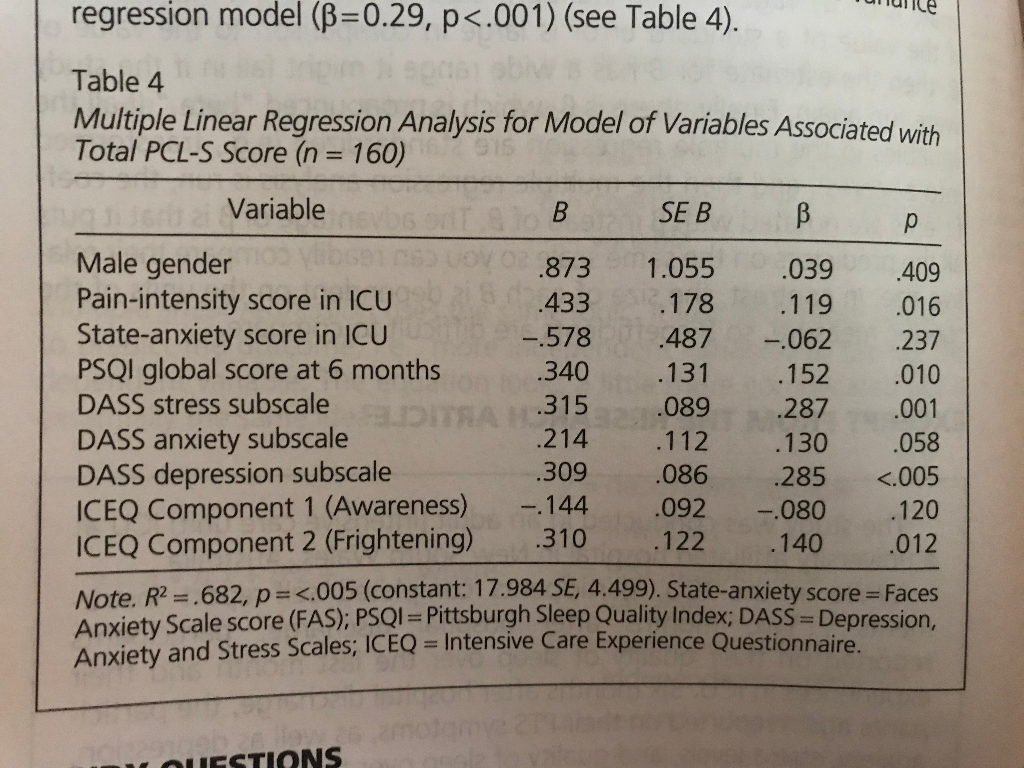 Solved There is a B and β coefficient for the pain-intensity | Chegg.com