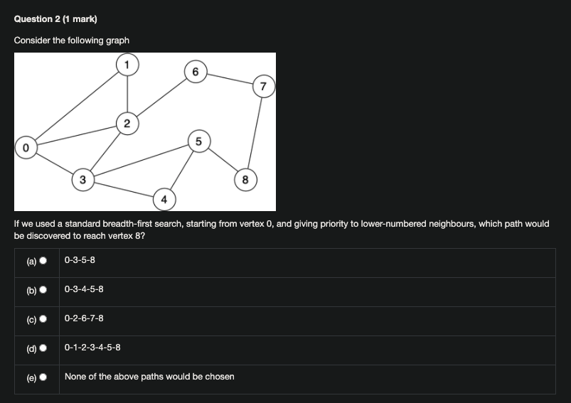 Solved Question 2 (1 mark) Consider the following graph 6 7 | Chegg.com