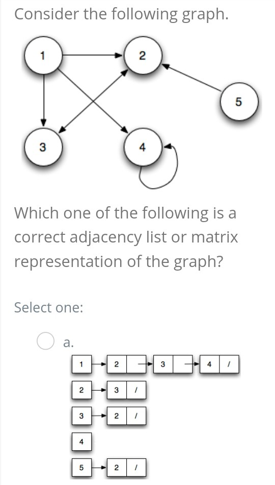 Solved Consider the following graph. 2 3 «В 4 Which one of | Chegg.com
