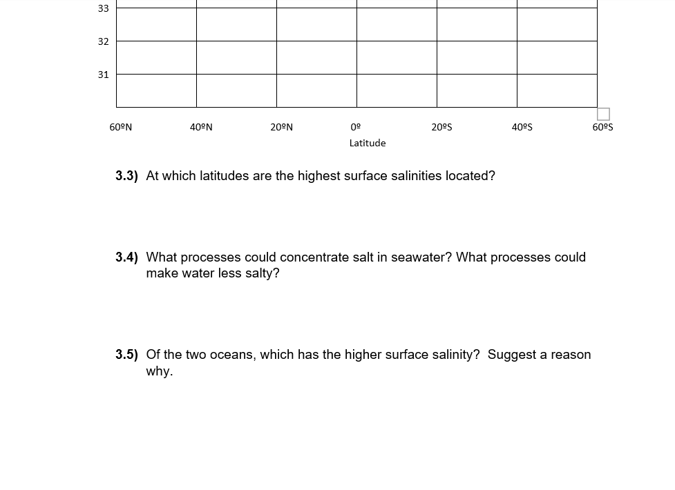 Solved PART 3. Salinity of sea water The next section of | Chegg.com