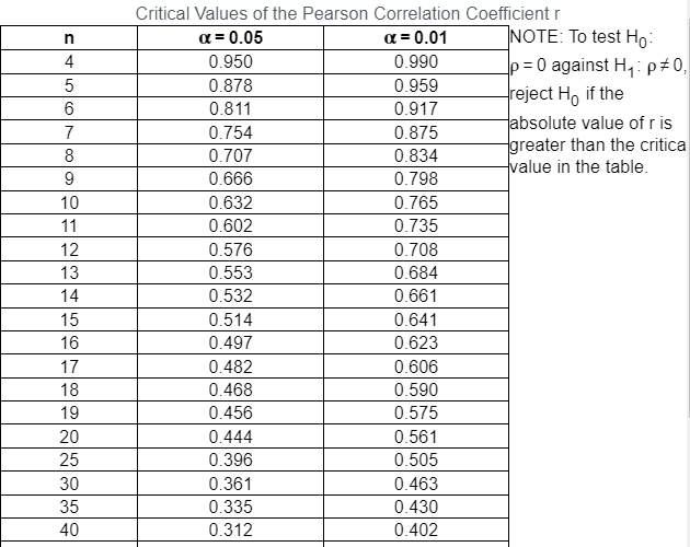 Solved Listed below are systolic blood pressure measurements | Chegg.com