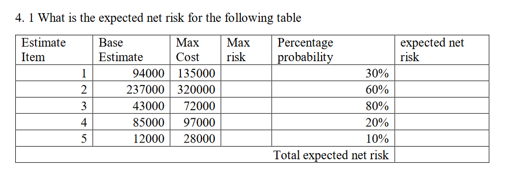 Solved 4. 1 What is the expected net risk for the following | Chegg.com