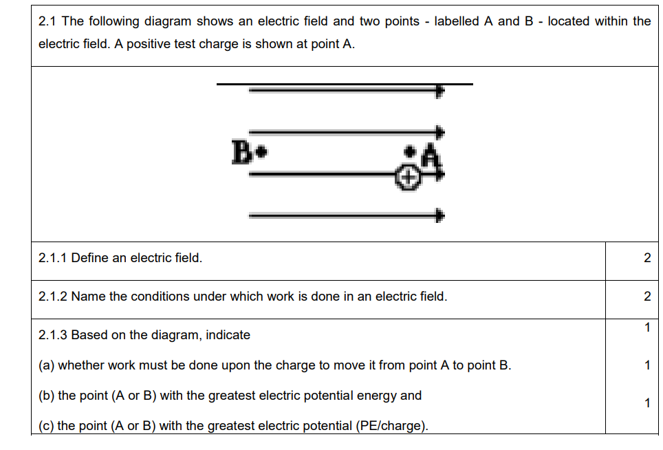 Solved 2.1 The Following Diagram Shows An Electric Field And | Chegg.com