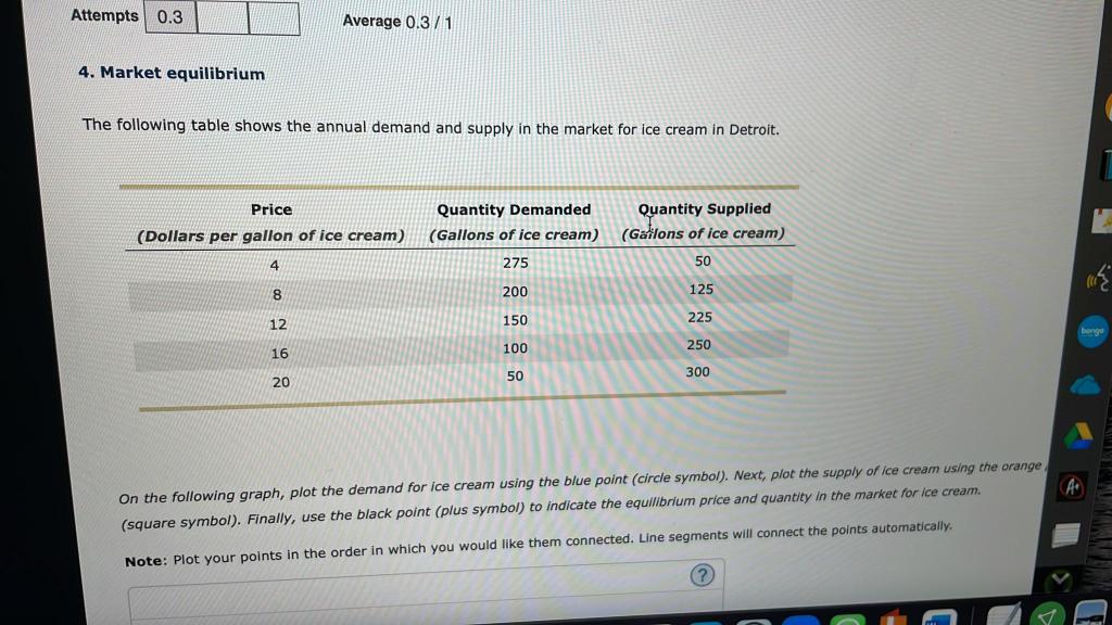 Solved Attempts 0.3 Average 0.3/1 4. Market equilibrium The | Chegg.com