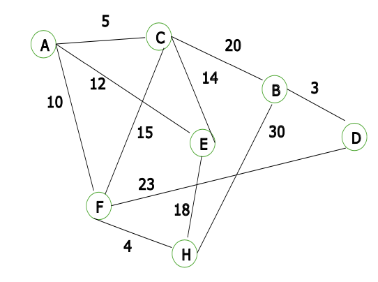 Solved Show how to apply genetic algorithm to generate a | Chegg.com