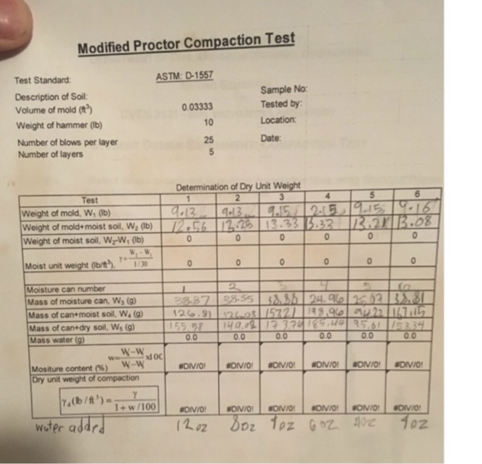 Solved: Complete the table Modified Proctor Compaction Tes