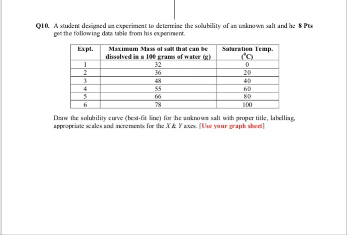 a student designed an experiment to determine