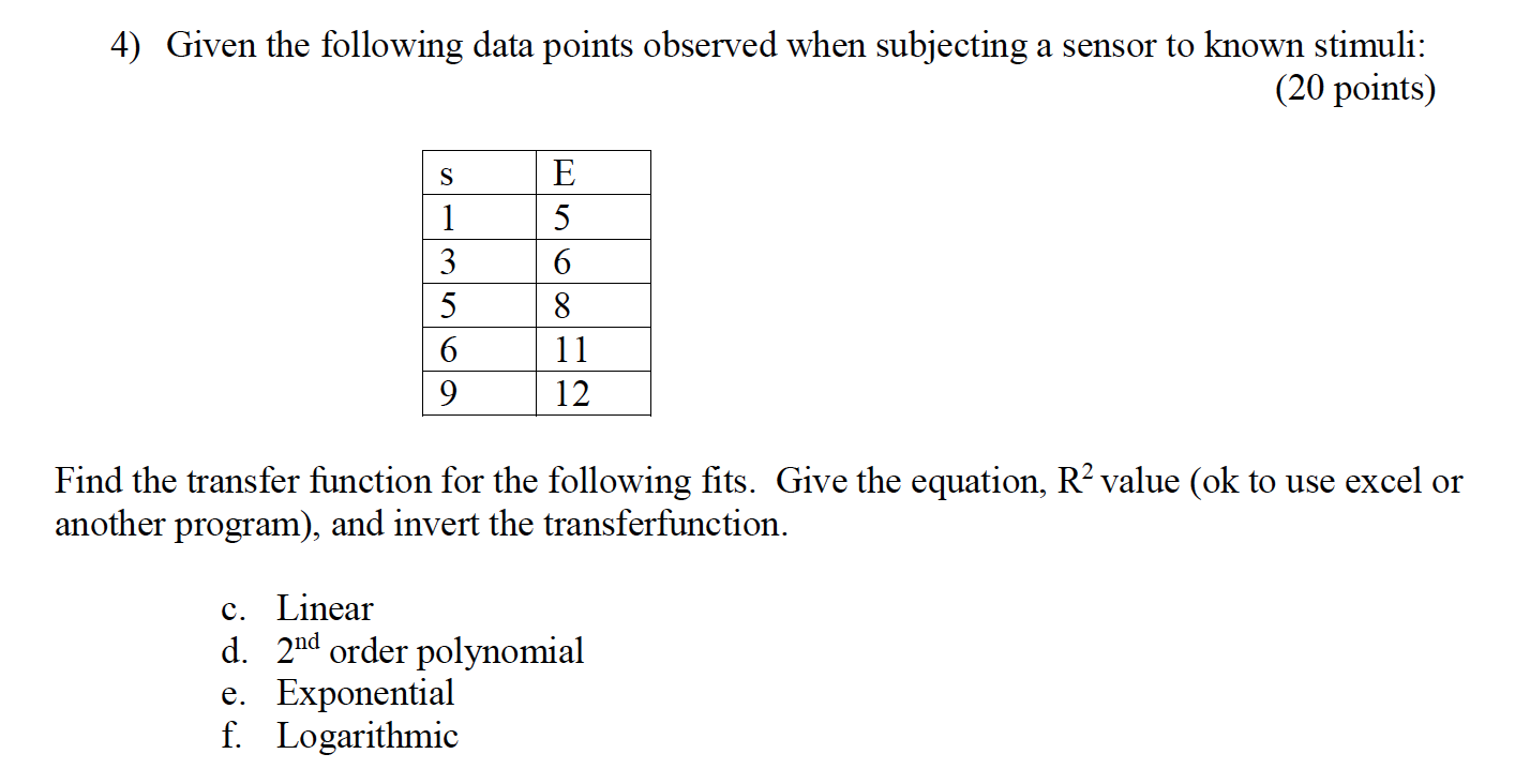 Solved 4) Given the following data points observed when | Chegg.com