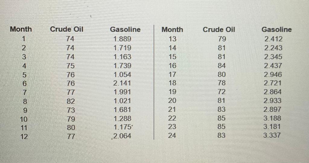 Solved What is the relationship between the price of crude | Chegg.com
