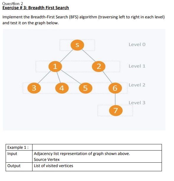 Solved Question 2 Exercise #3: Breadth First Search | Chegg.com