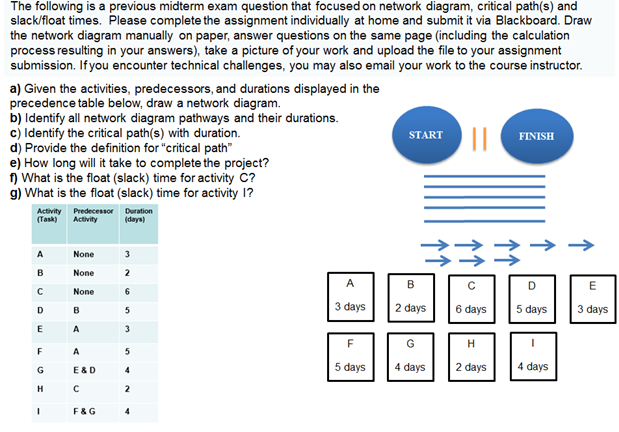 Solved The following is a previous midterm exam question | Chegg.com