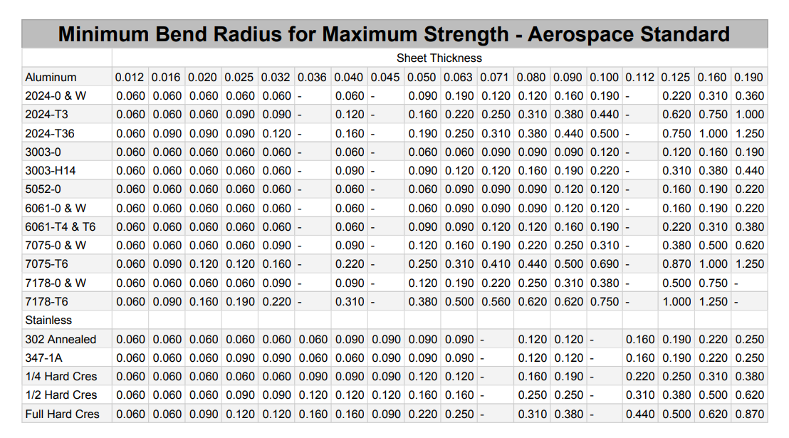 consider-the-chart-minimum-bend-radius-for-maximum-chegg