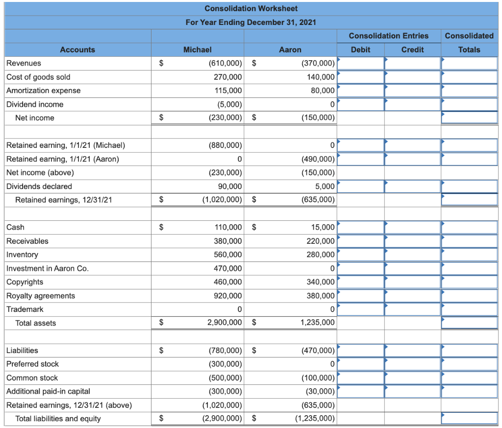 Solved Following are separate financial statements of | Chegg.com