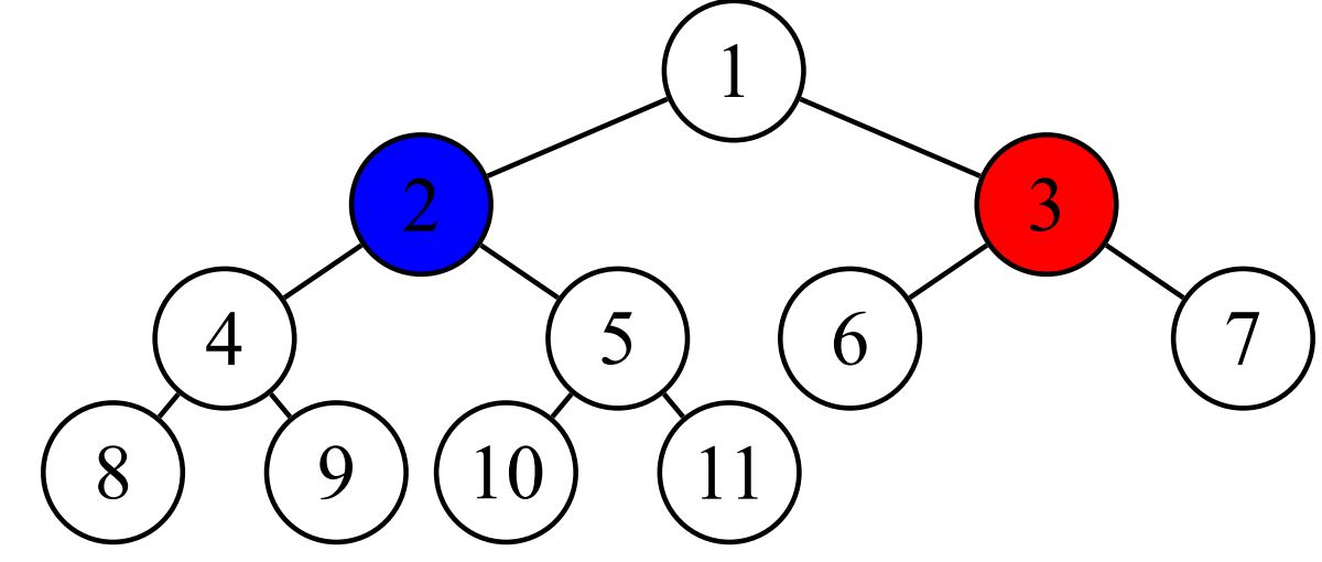 Solved Please Implement A Code For Binary Trees In C Chegg Com   PhpZXMRji