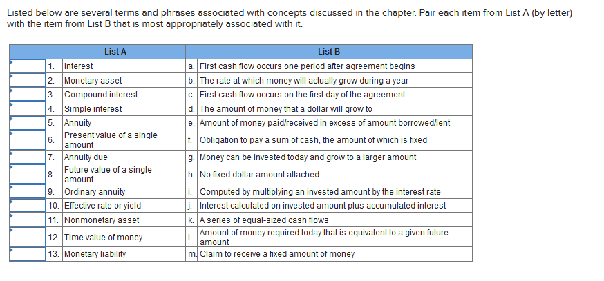 Solved Listed Below Are Several Terms And Phrases Associated | Chegg.com