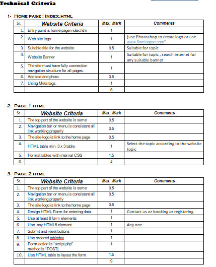 Solved Overview In This Assignment, You Will Be Creating A | Chegg.com