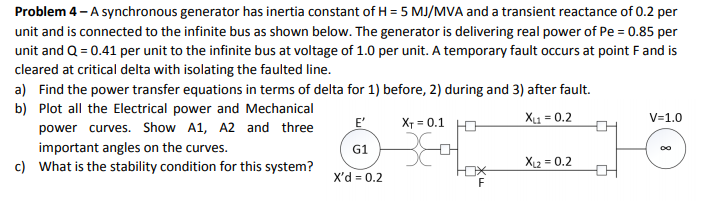 Solved Problem 4 - A synchronous generator has inertia | Chegg.com