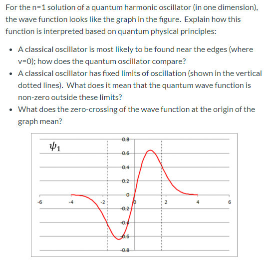 Solved For the n=1 solution of a quantum harmonic oscillator | Chegg.com