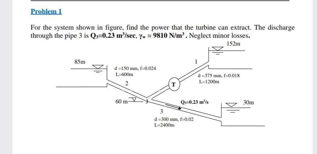 Solved Problem 1 For The System Shown In Figure, Find The | Chegg.com