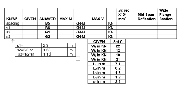 Solved Given The Following 2nd Floor Framing System Of A | Chegg.com