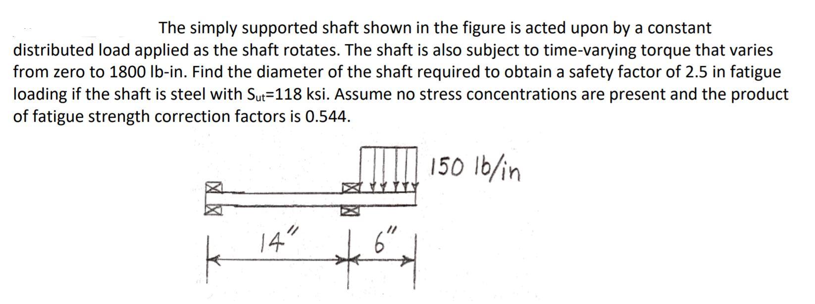 Solved The Simply Supported Shaft Shown In The Figure Is | Chegg.com