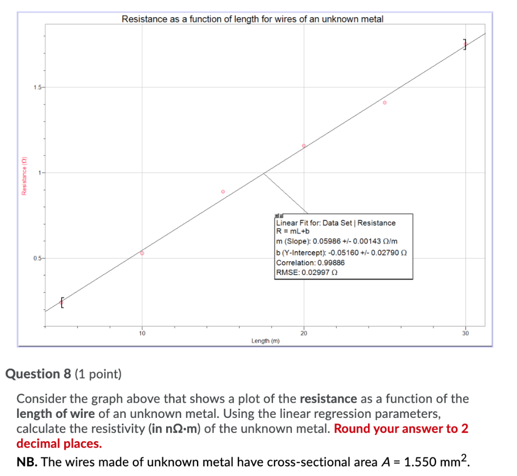 Solved Resistance as a function of length for wires of an | Chegg.com
