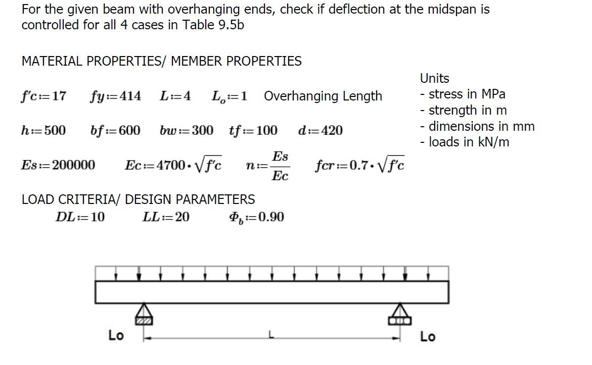 Solved For the given beam with overhanging ends, check if | Chegg.com