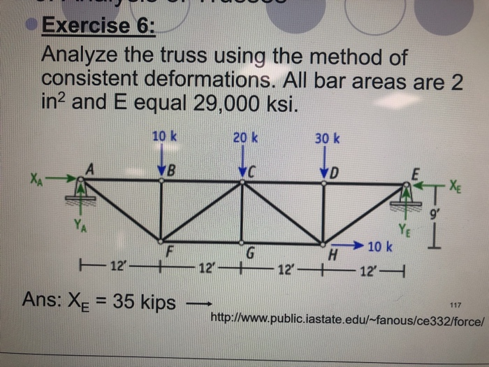 Solved Exercise 6: Analyze the truss using the method of | Chegg.com