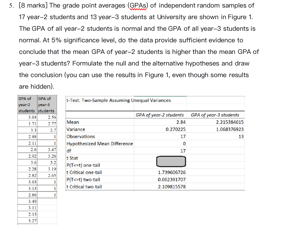 Solved 5. [8 marks] The grade point averages (GPAs) of | Chegg.com