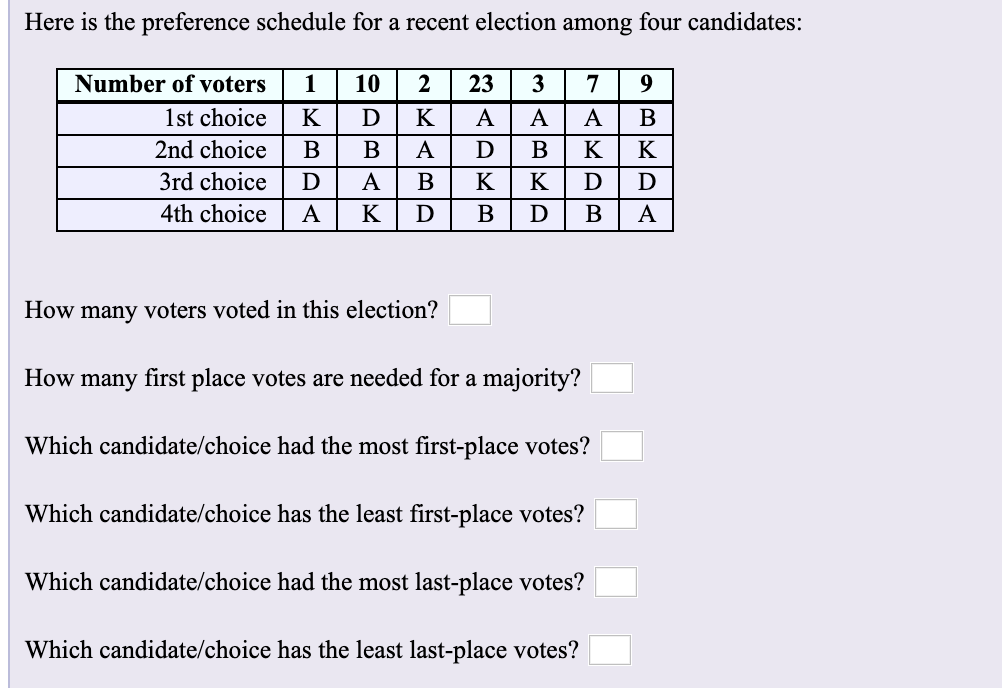 Solved Here Is The Preference Schedule For A Recent Election | Chegg.com