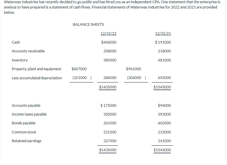 Solved Waterway Industries has recently decided to go public | Chegg.com