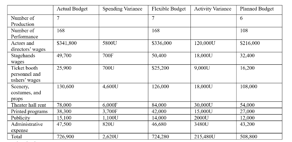 Solved If you were on the broad of directors of this | Chegg.com
