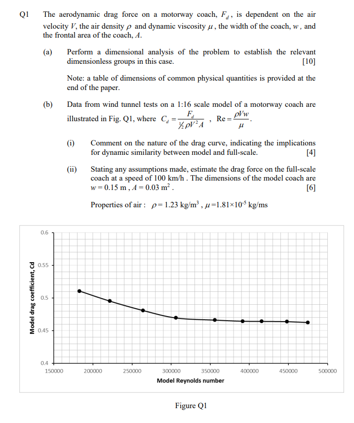 Solved Q1 The aerodynamic drag force on a motorway coach, | Chegg.com